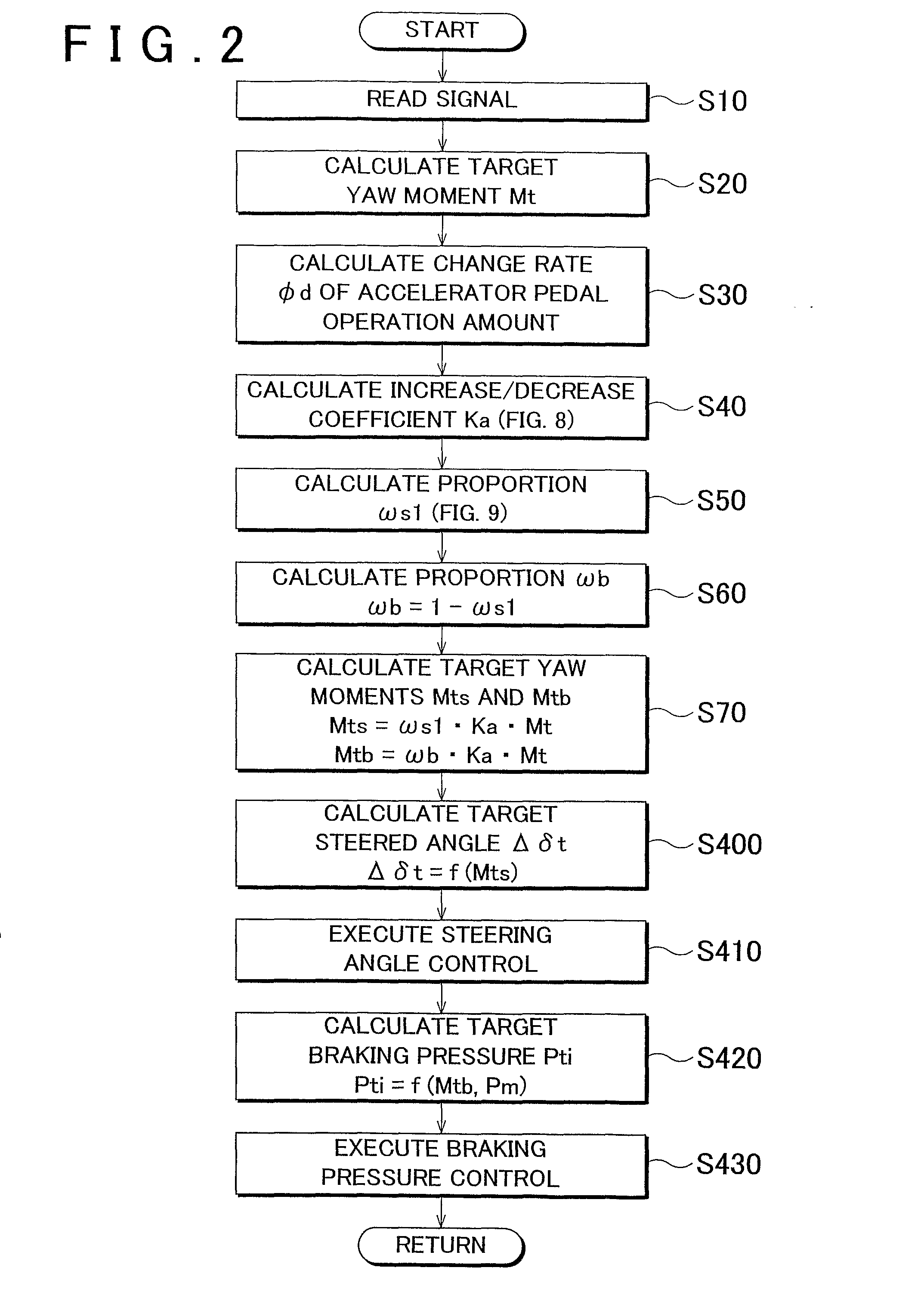 Running Control Apparatus For Vehicle