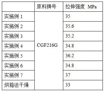 Method and system for drying wet polytetrafluoroethylene dispersion resin particles