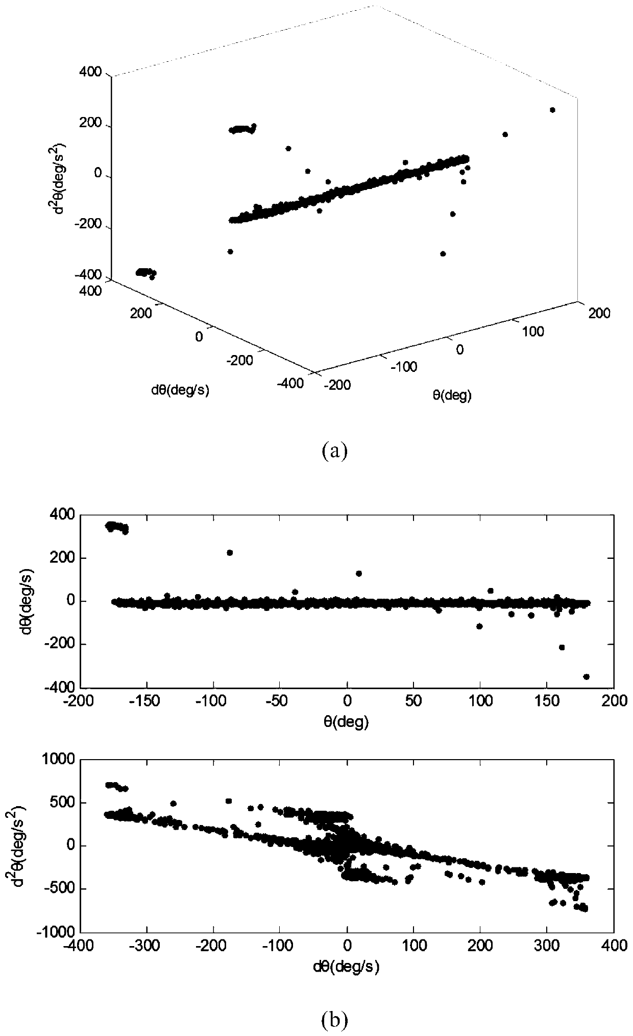 A method for detecting weak and small targets in sea clutter background based on multi-scale directed lyapunov exponents