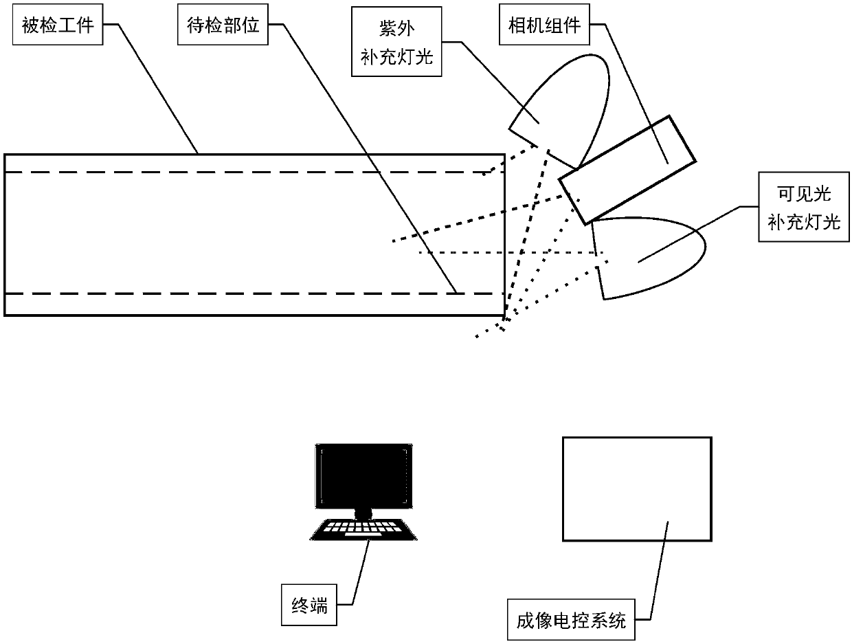 Integrated camera assembly for magnetic powder inspection fluorescence imaging of small special-shaped part