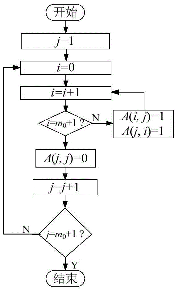 A Construction Method of Microblog User Relationship Network Evolution Model Based on Network Science