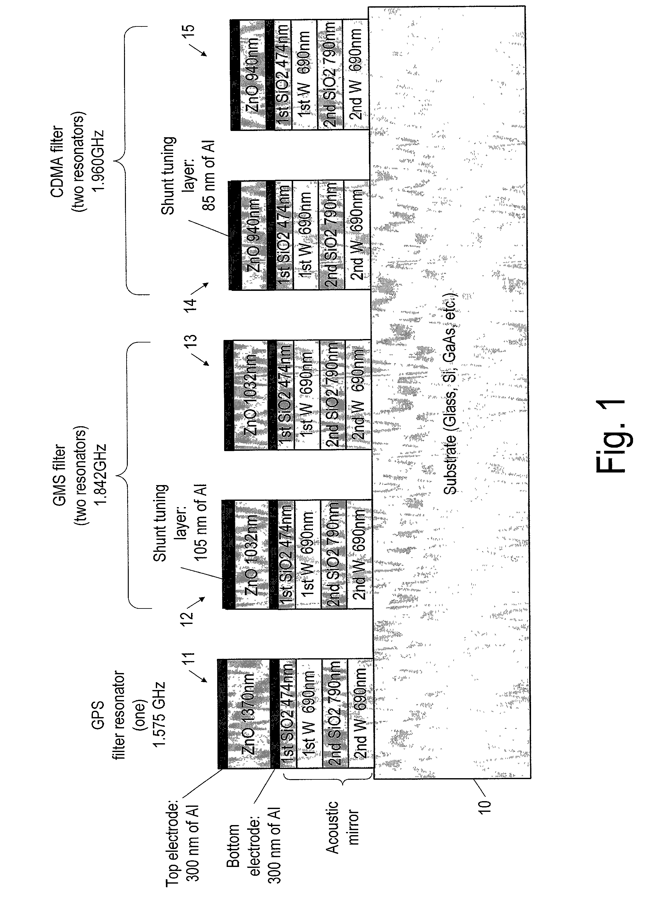 Baw filters having different center frequencies on a single substrate and a method for providing same