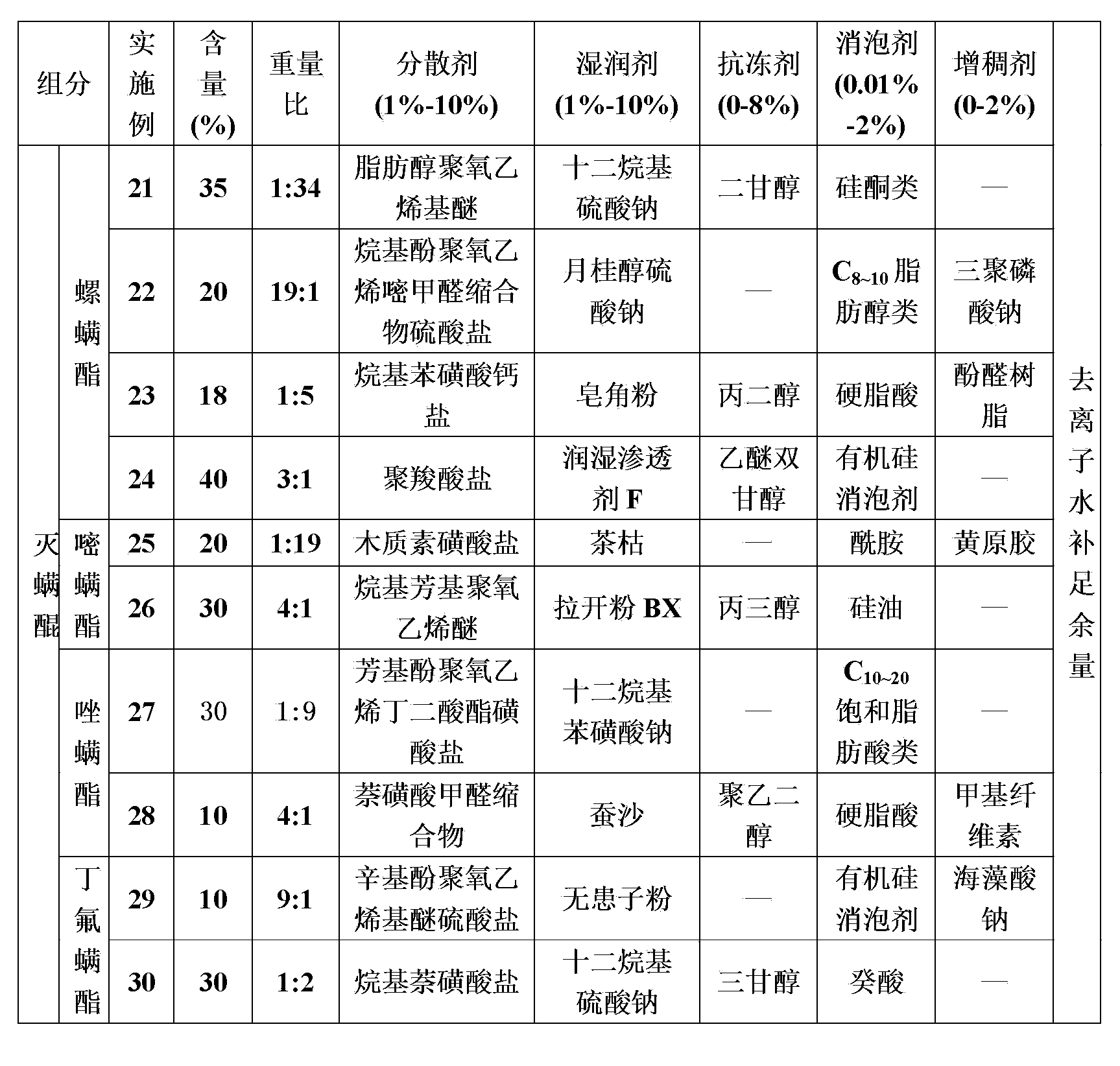 Pesticide combination containing acequinocyl