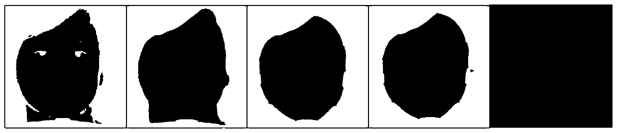 Face recognition method and system based on three-dimensional optimization sub-curved surface