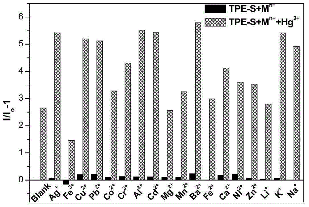 Mercury ion probe and its preparation method and use