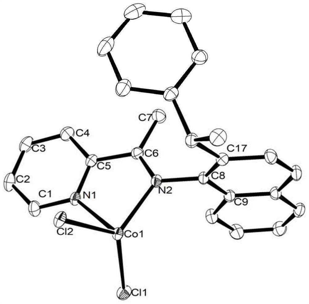 A kind of α-imine iron/cobalt complex catalyst and its preparation and use