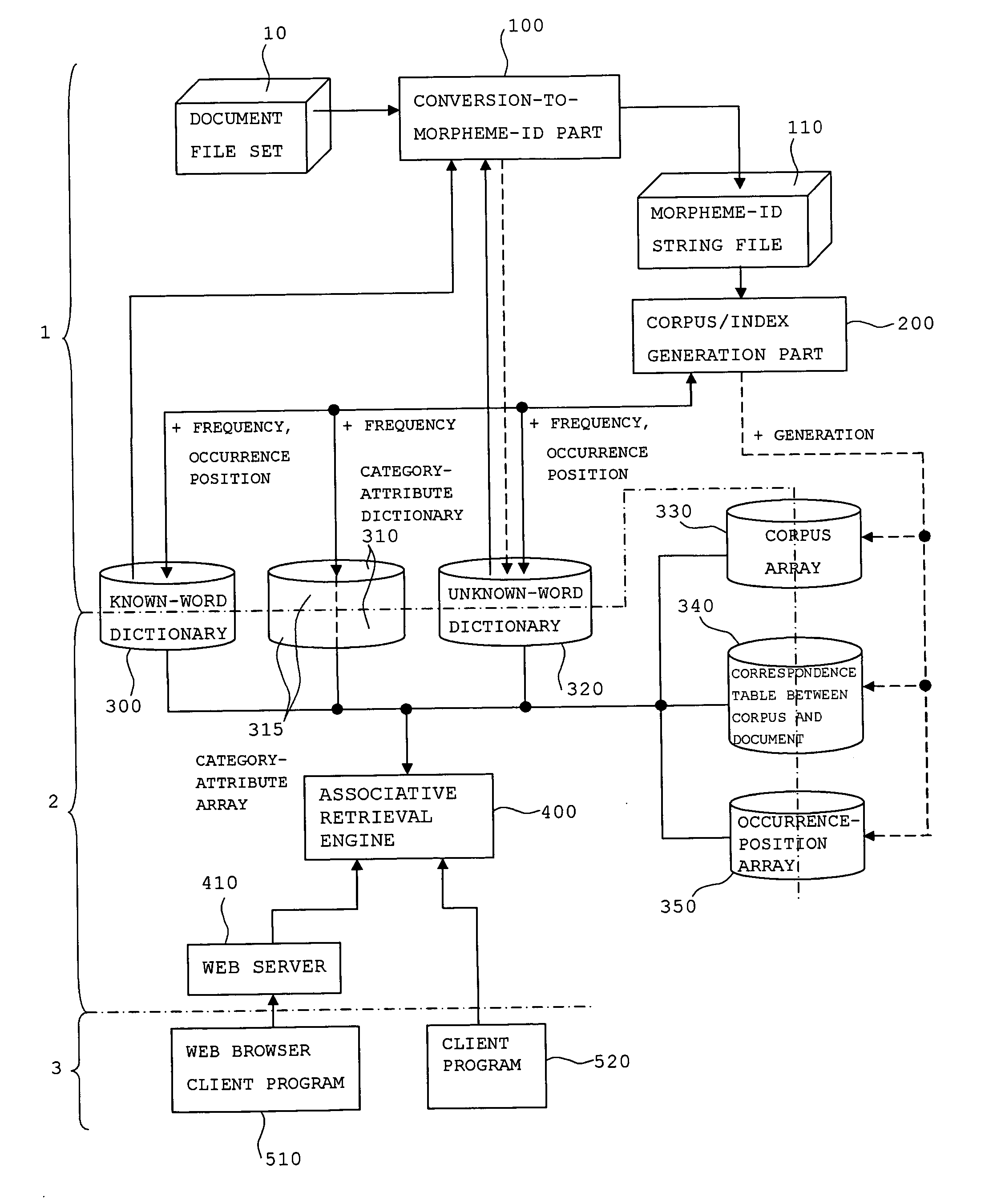 Associative retrieval system and associative retrieval method