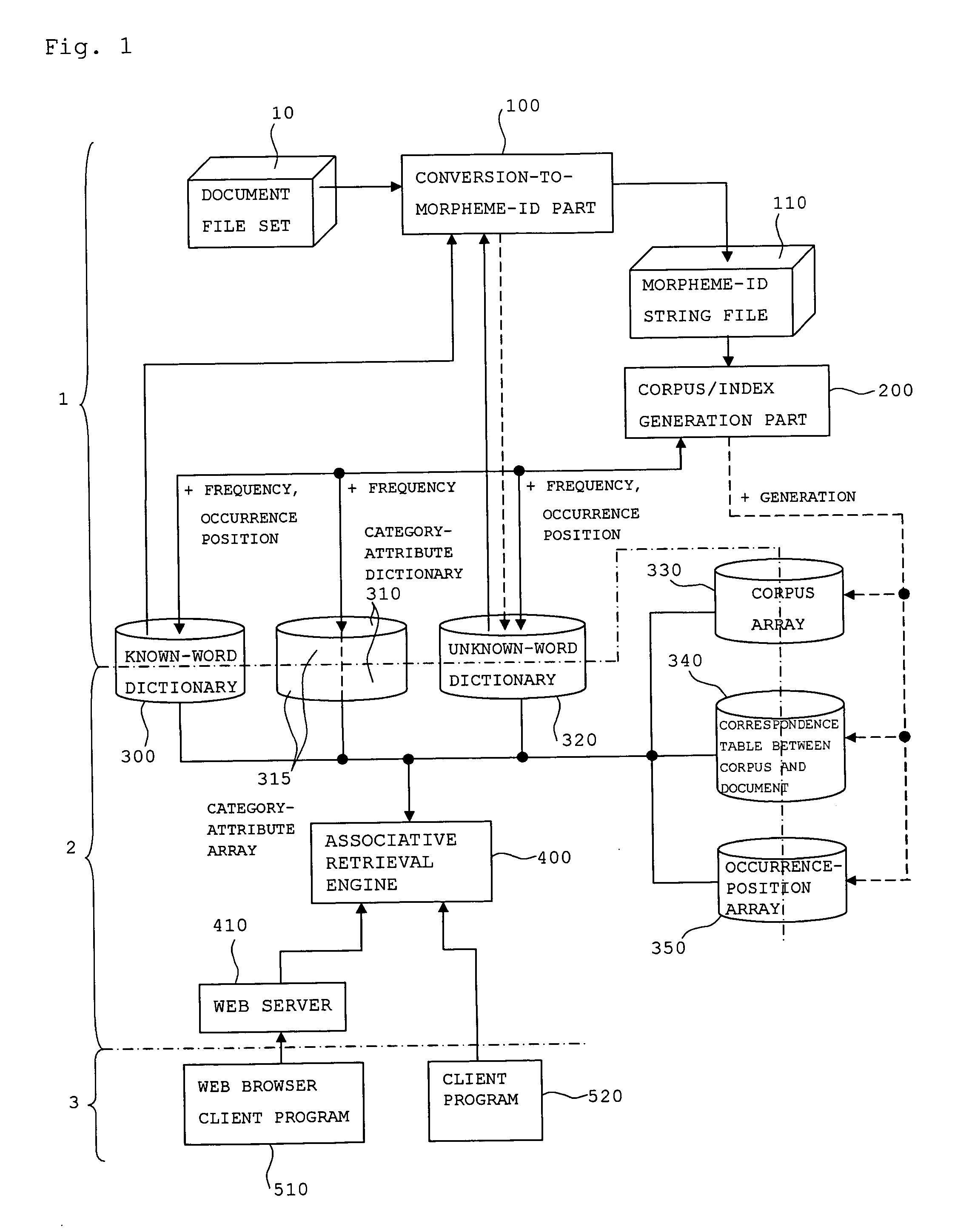 Associative retrieval system and associative retrieval method