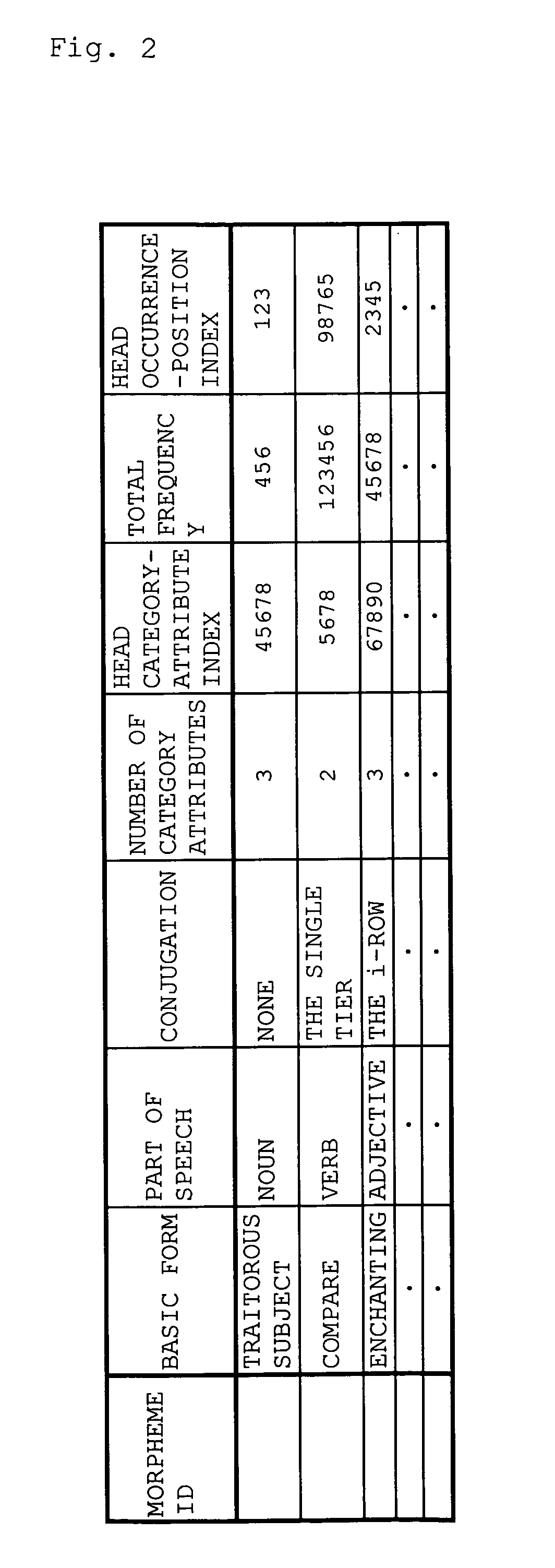 Associative retrieval system and associative retrieval method