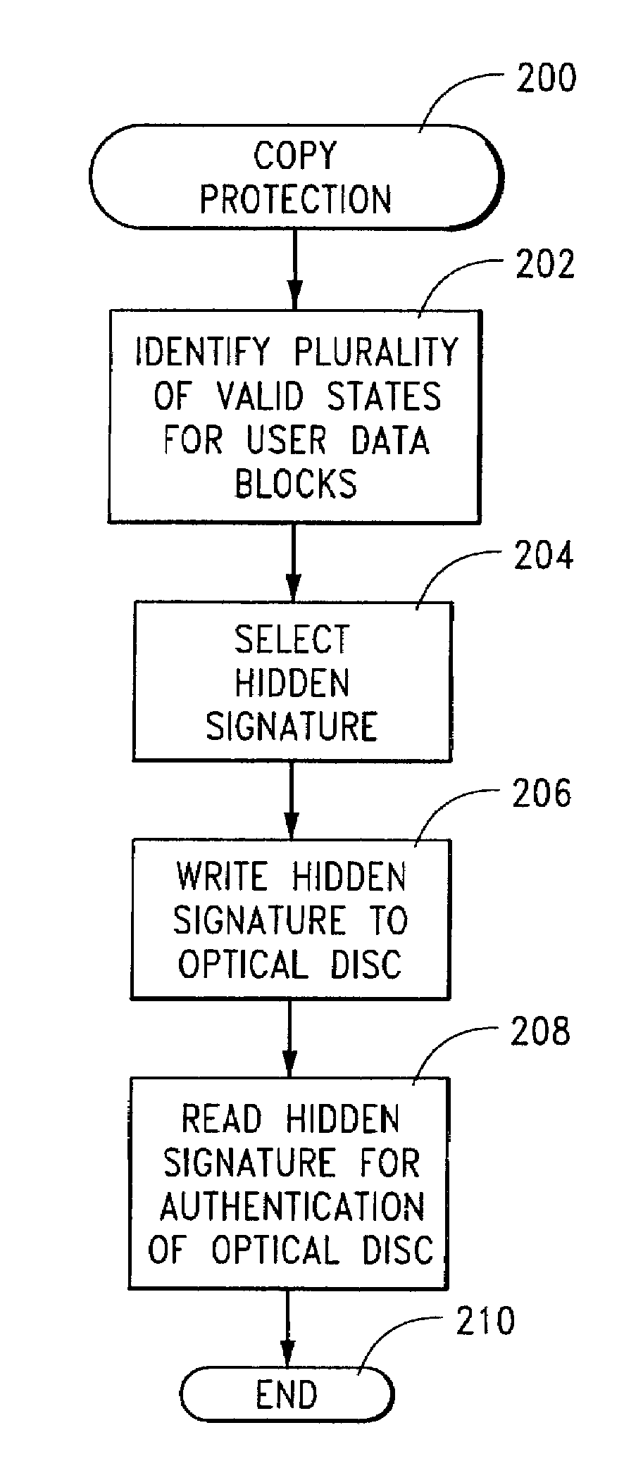 Sequencing data blocks to provide hidden data on a recording medium