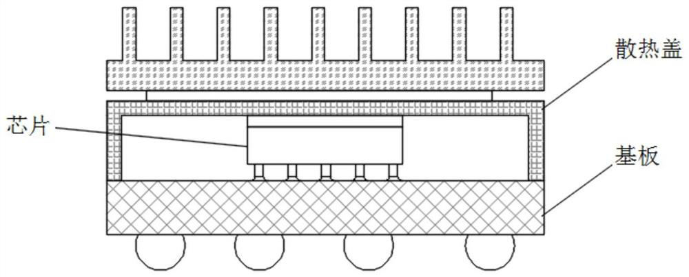 Chip packaging method and packaging structure