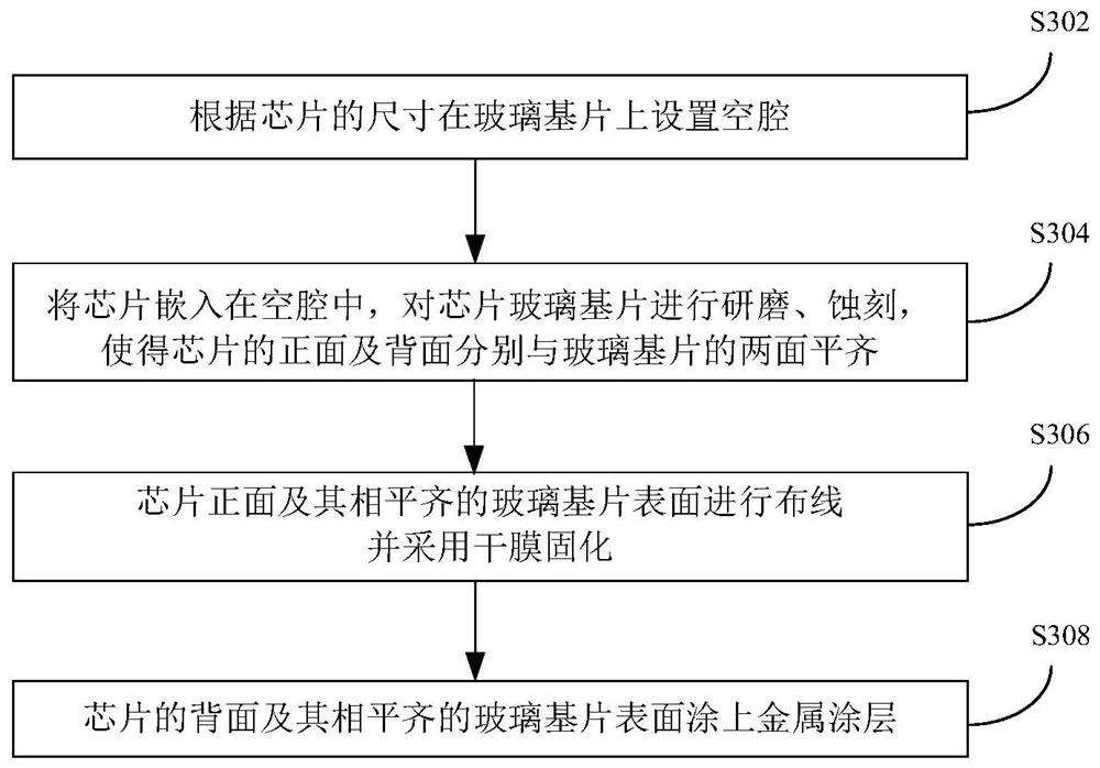 Chip packaging method and packaging structure