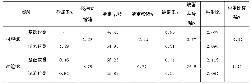 Compound feed for laying hens in egg-laying peak period and preparation method thereof