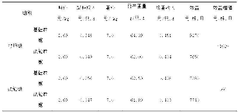 Compound feed for laying hens in egg-laying peak period and preparation method thereof