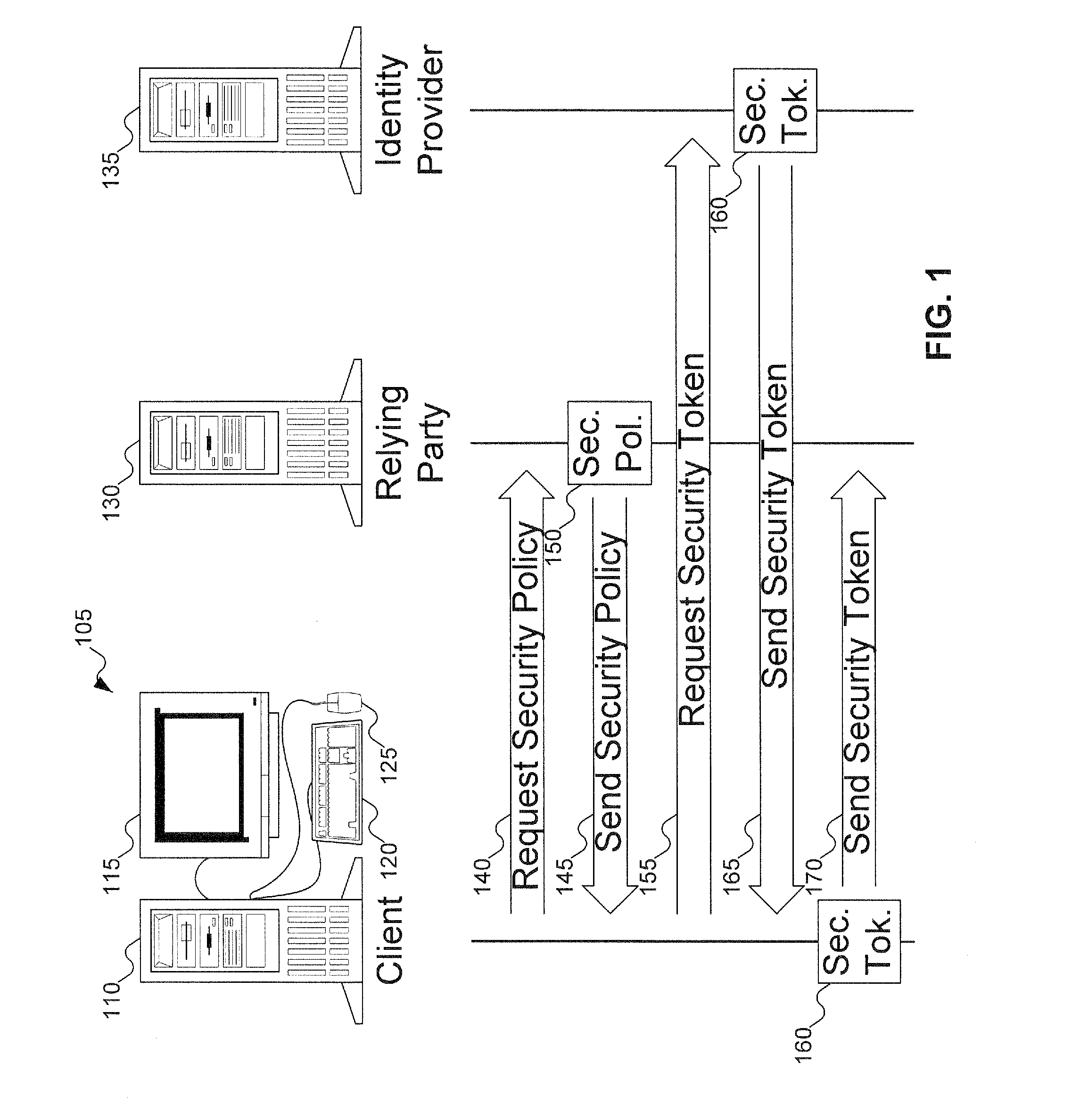 Performing a business transaction without disclosing sensitive identity information to a relying party