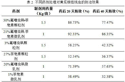 Nematicidal composition containing fluensulfone