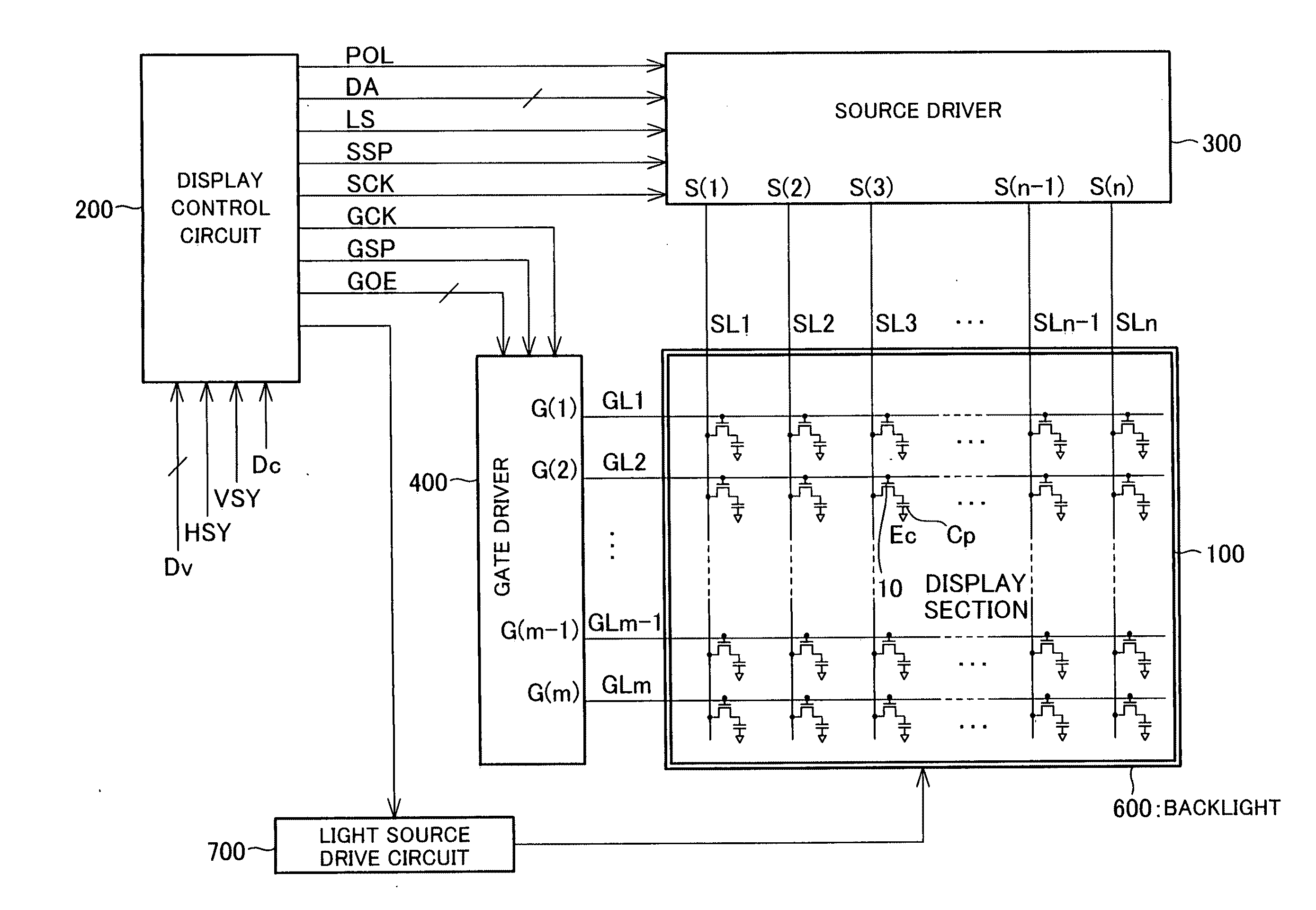 Liquid crystal display device, scan signal drive device, liquid crystal display device drive method, scan signal drive method, and television receiver