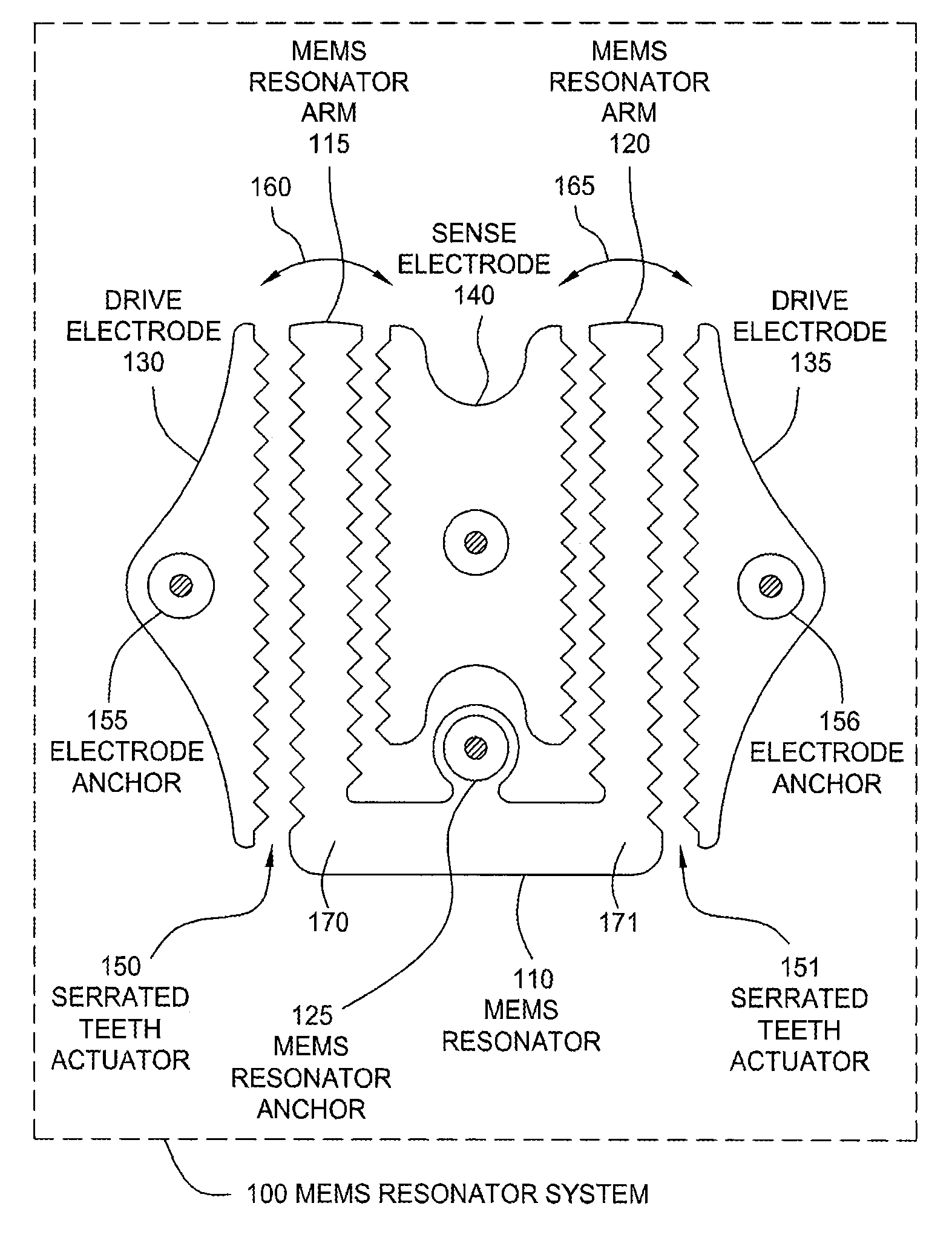 Serrated MEMS resonators