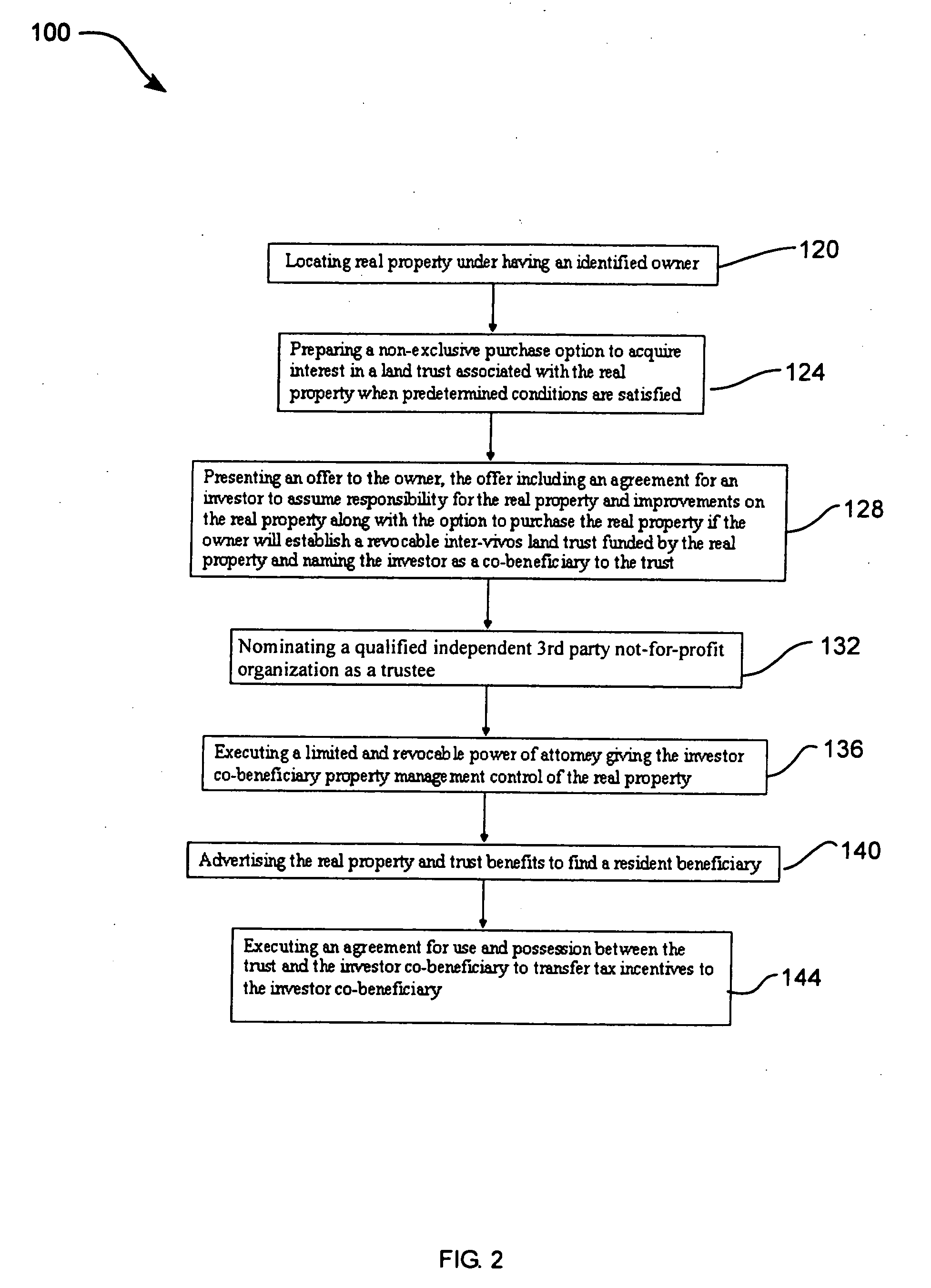 Equity holder land trust business method