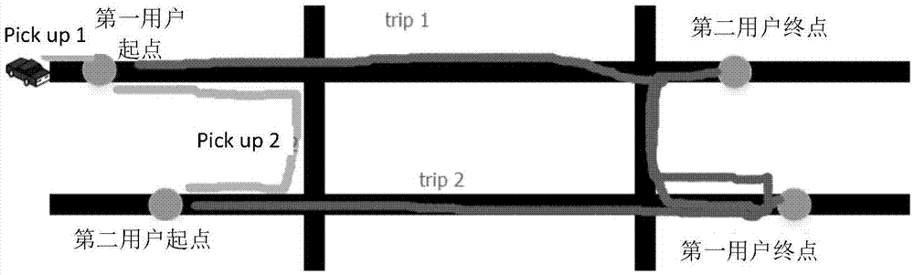 Car sharing request order matching method and device