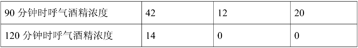 Composition capable of dispelling effects of alcohol and protecting liver