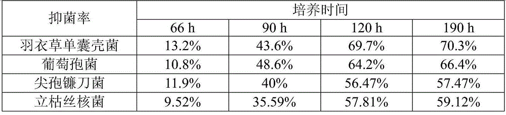 Bacillus amyloliquefaciens and application thereof