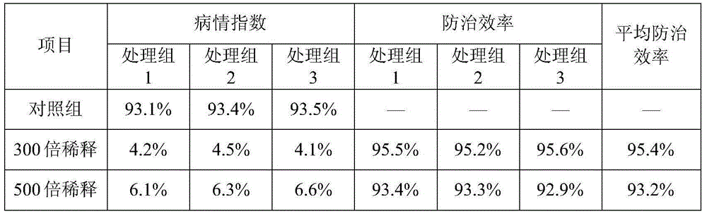 Bacillus amyloliquefaciens and application thereof