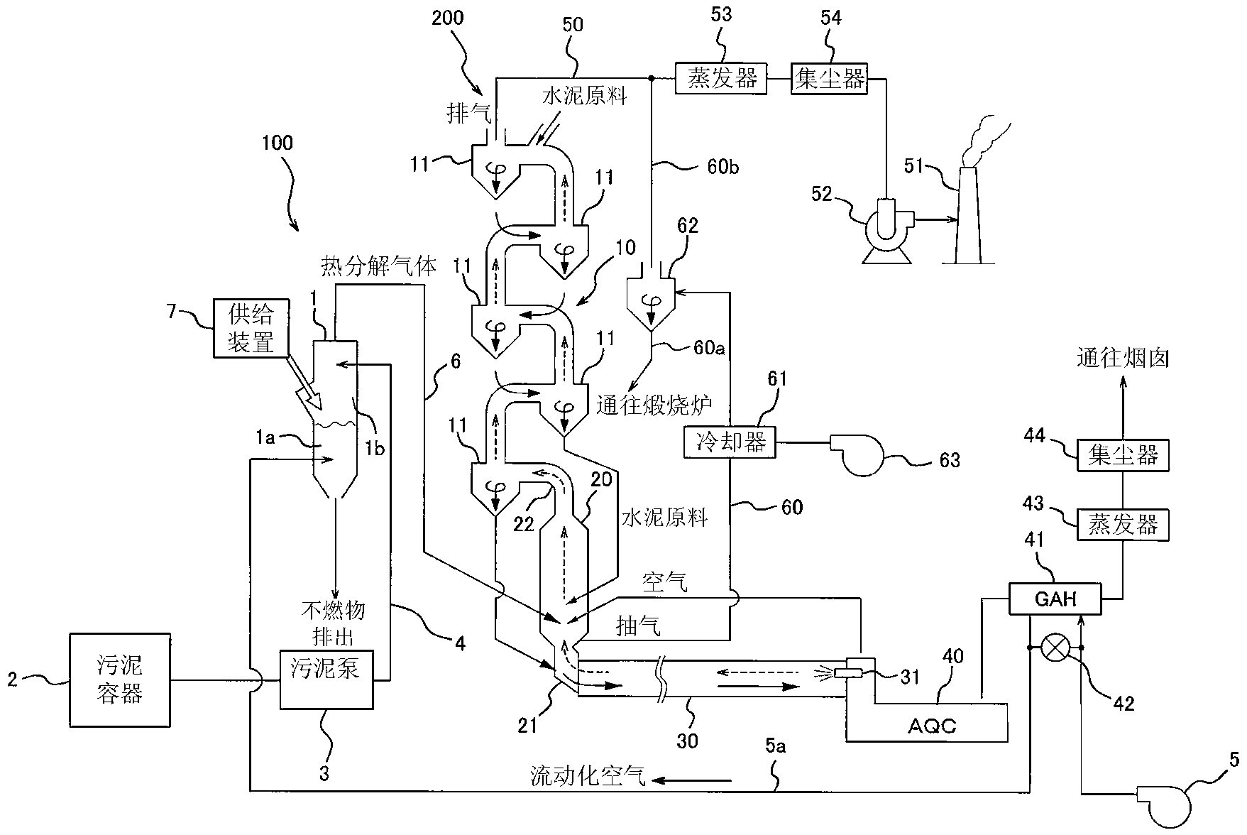 Sludge treatment equipment