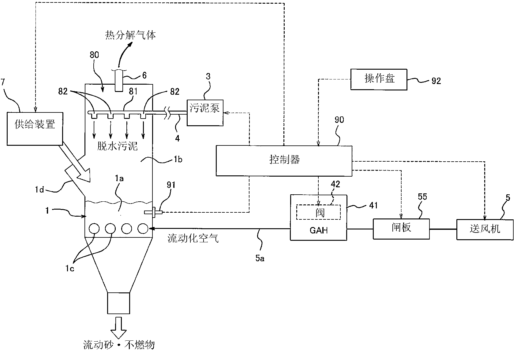 Sludge treatment equipment