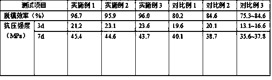 Concrete de-molding agent