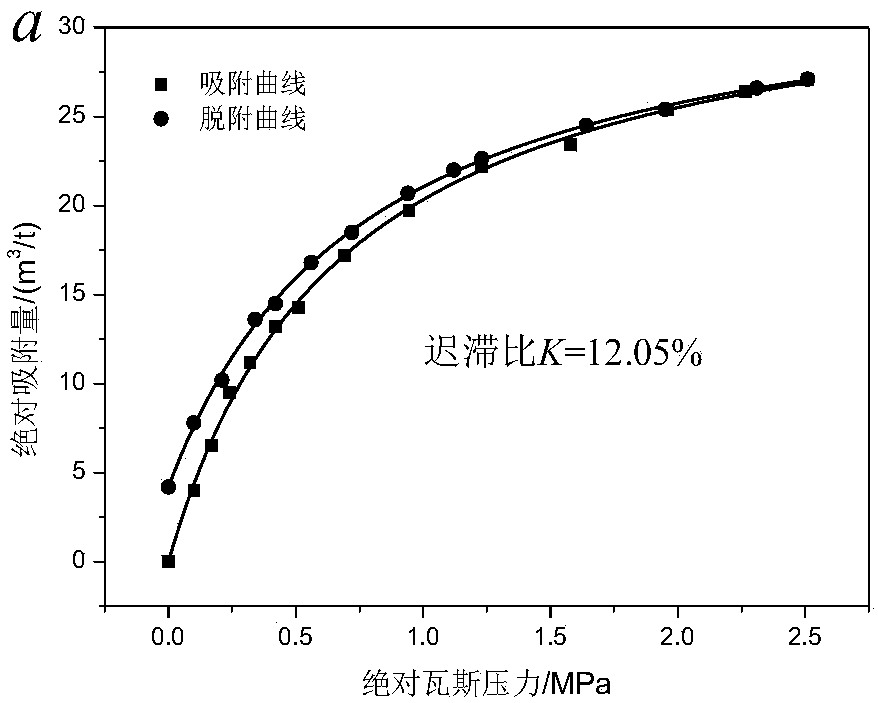 Method and device for quickly determining coal seam gas parameter for underground coal mine