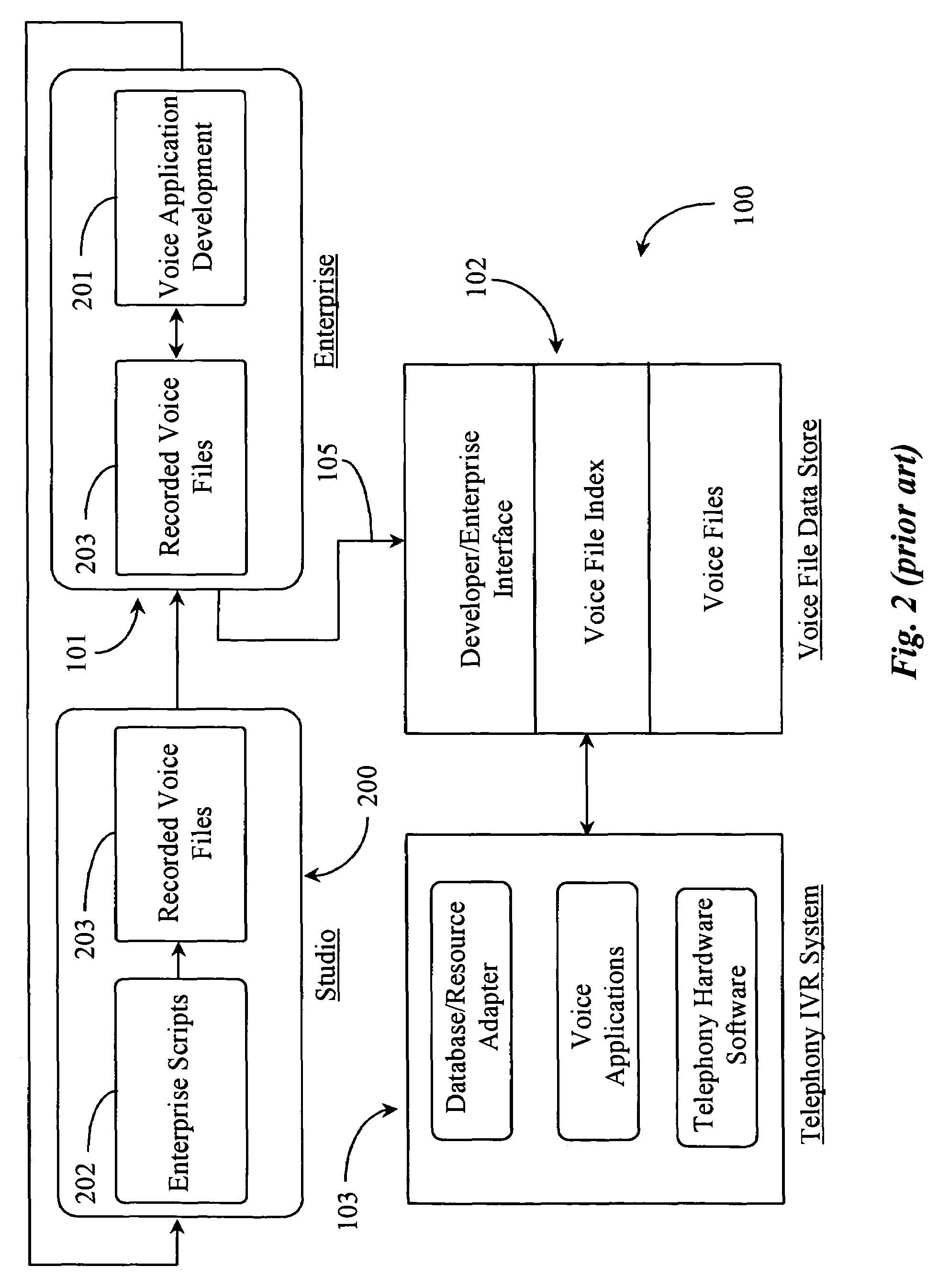 Method for creating and deploying system changes in a voice application system