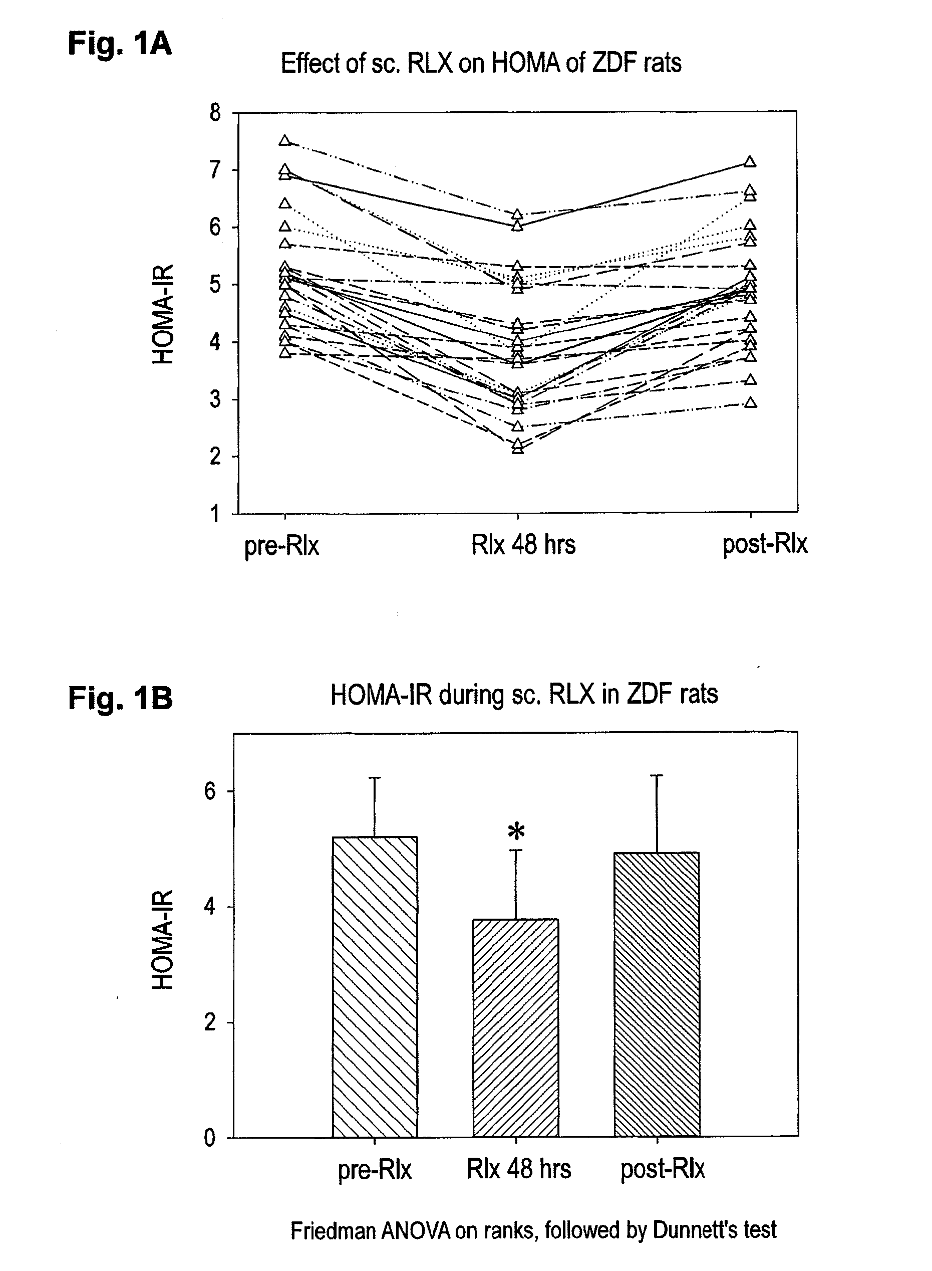 Relaxin for treating patients afflicted of impaired glucose tolerance