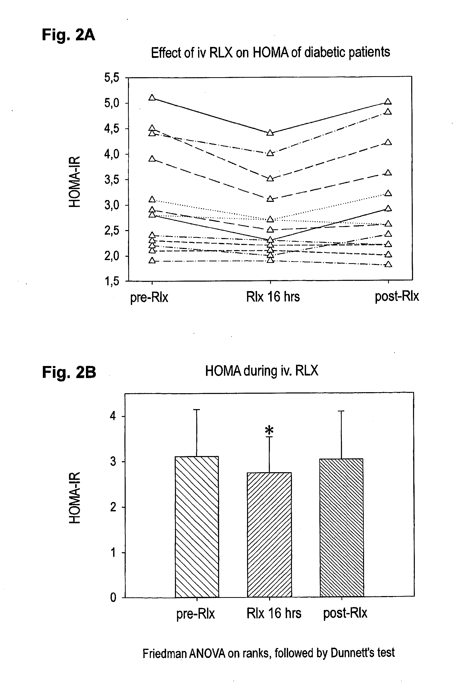 Relaxin for treating patients afflicted of impaired glucose tolerance