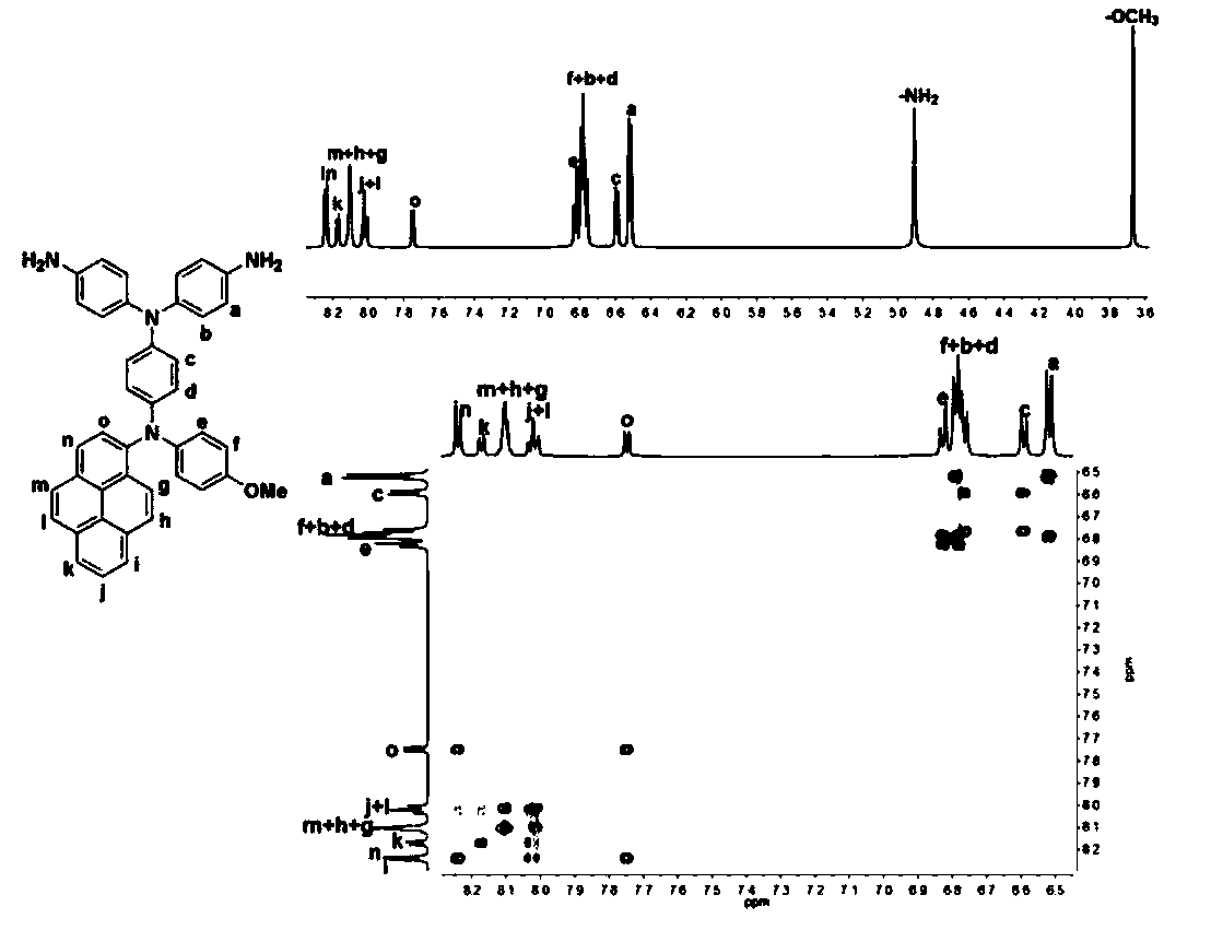 Diamine monomer containing asymmetric fluorophore structure as well as preparation method and application thereof