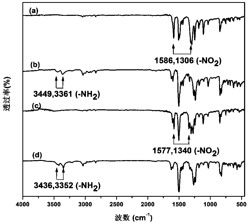 Diamine monomer containing asymmetric fluorophore structure as well as preparation method and application thereof