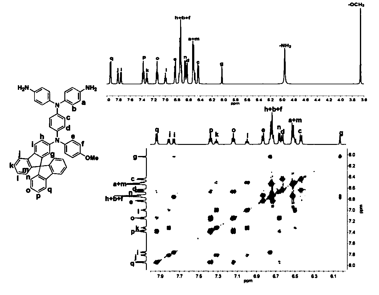 Diamine monomer containing asymmetric fluorophore structure as well as preparation method and application thereof