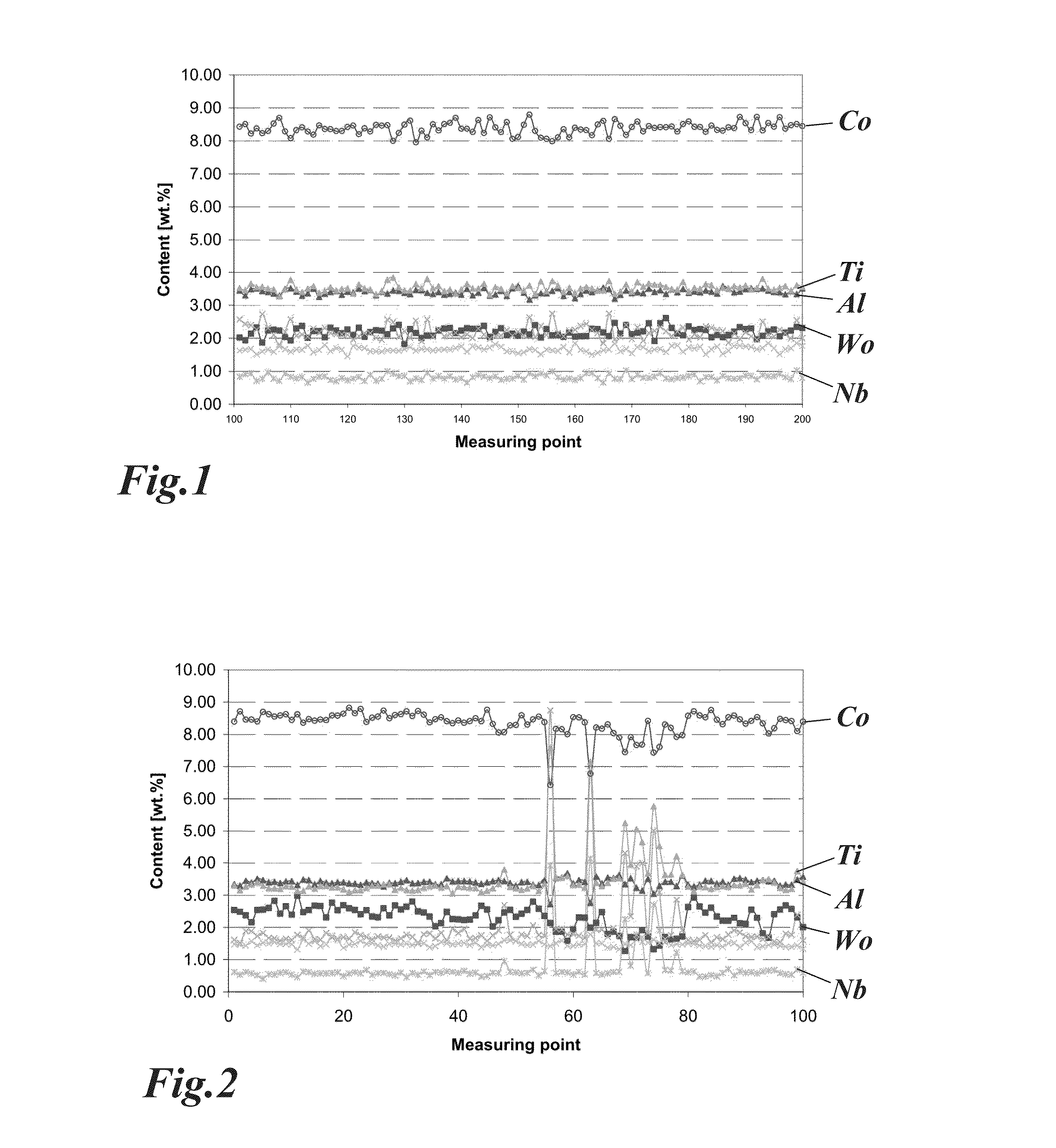 Method for manufacturing components or coupons made of a high temperature superalloy