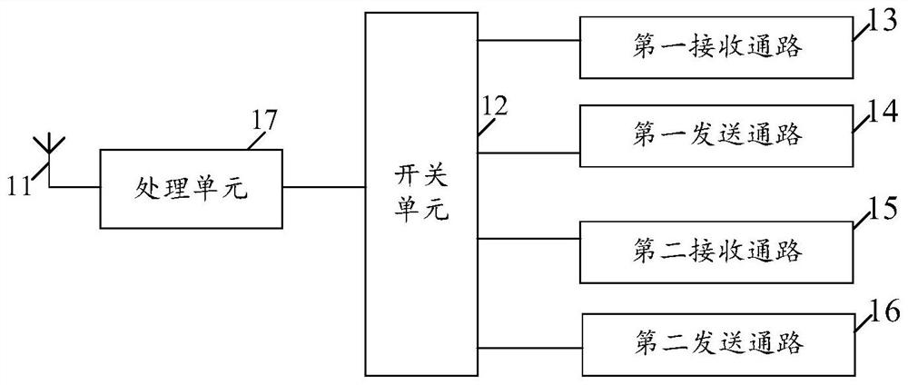 Wireless communication component, method and terminal equipment