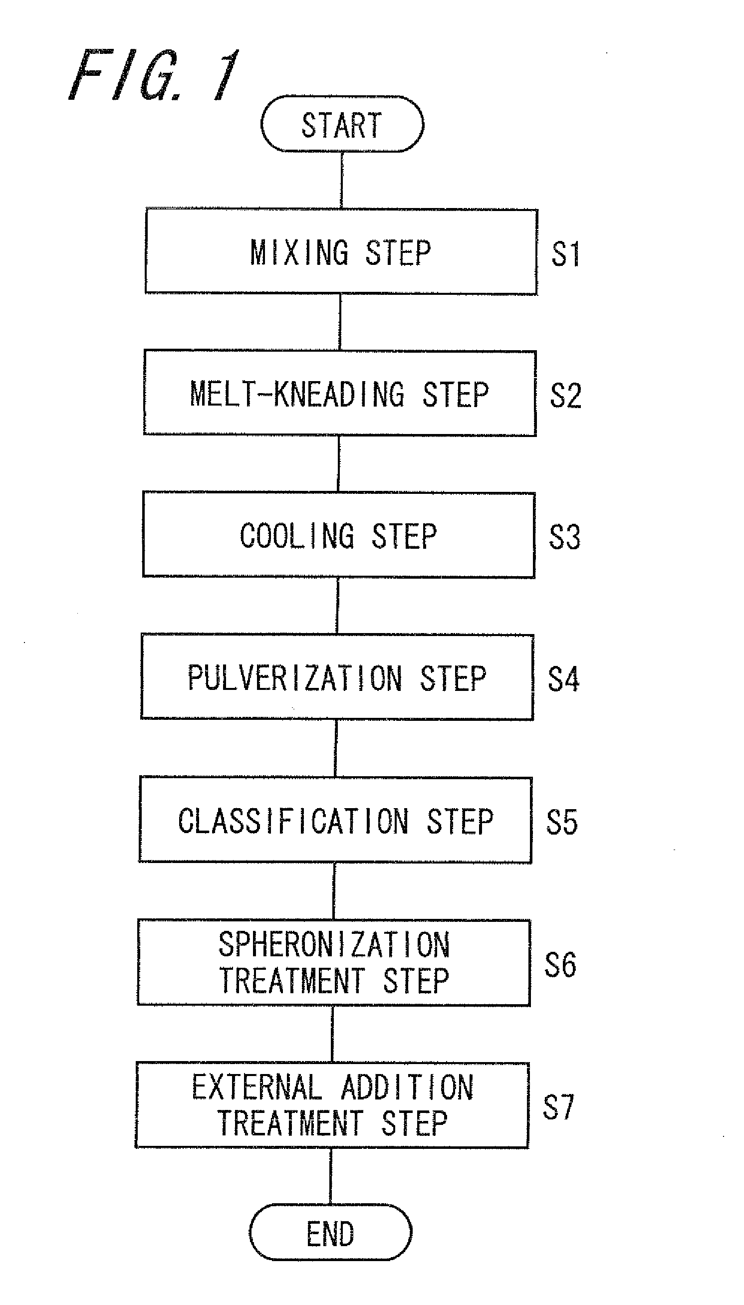 Light fixing toner, and one-component developer and two-component developer containing the light fixing toner