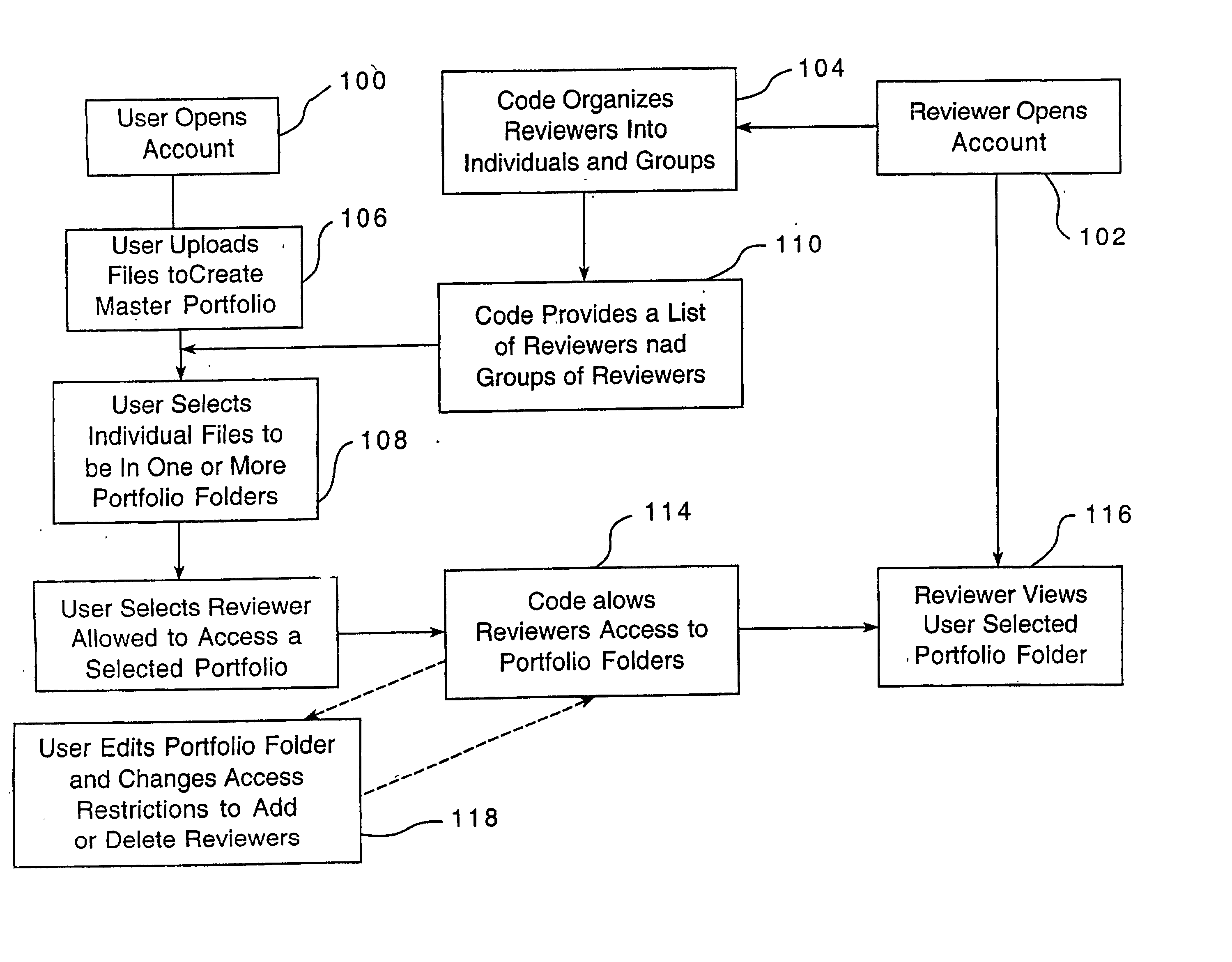 Computerized portfolio and assessment system