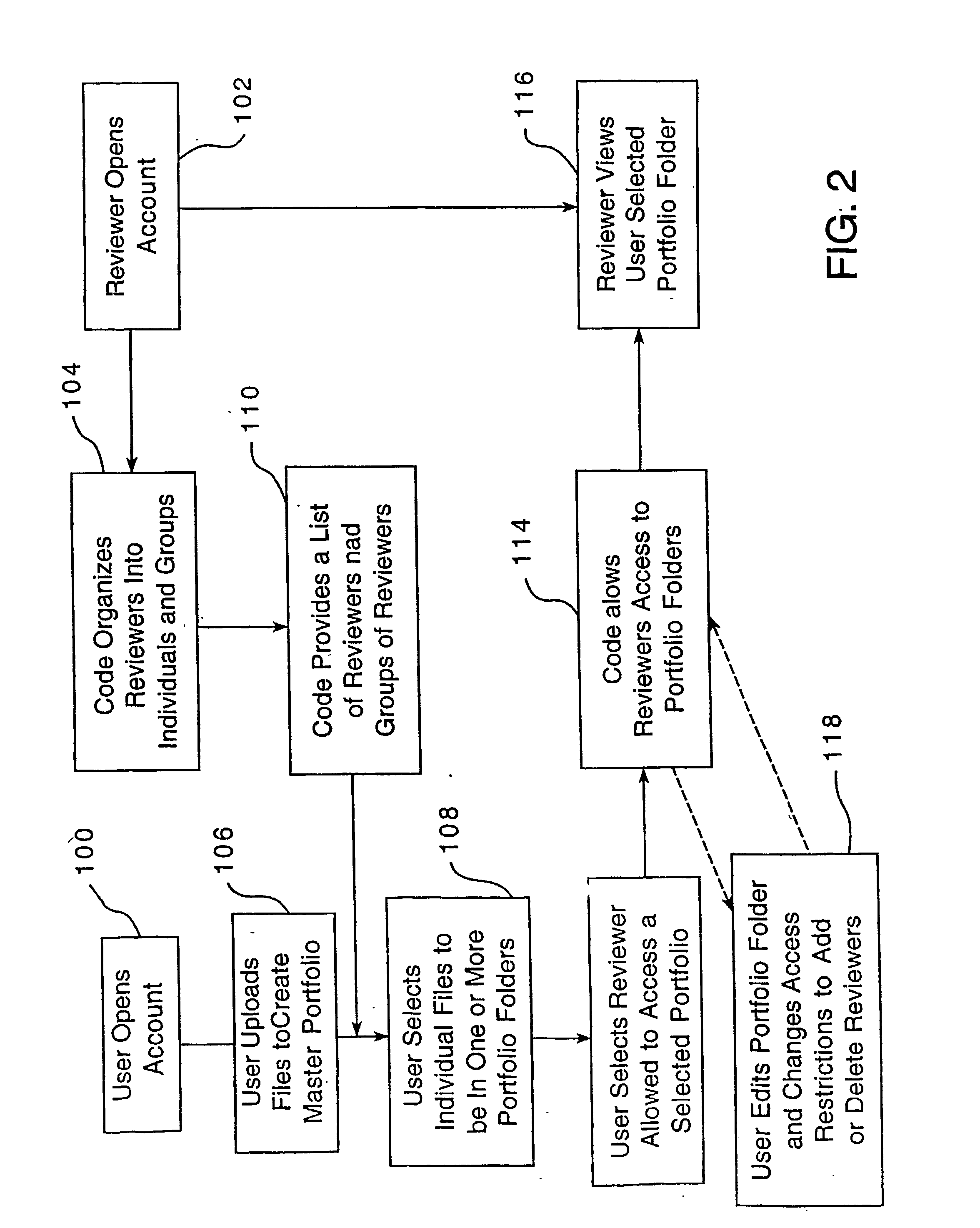 Computerized portfolio and assessment system