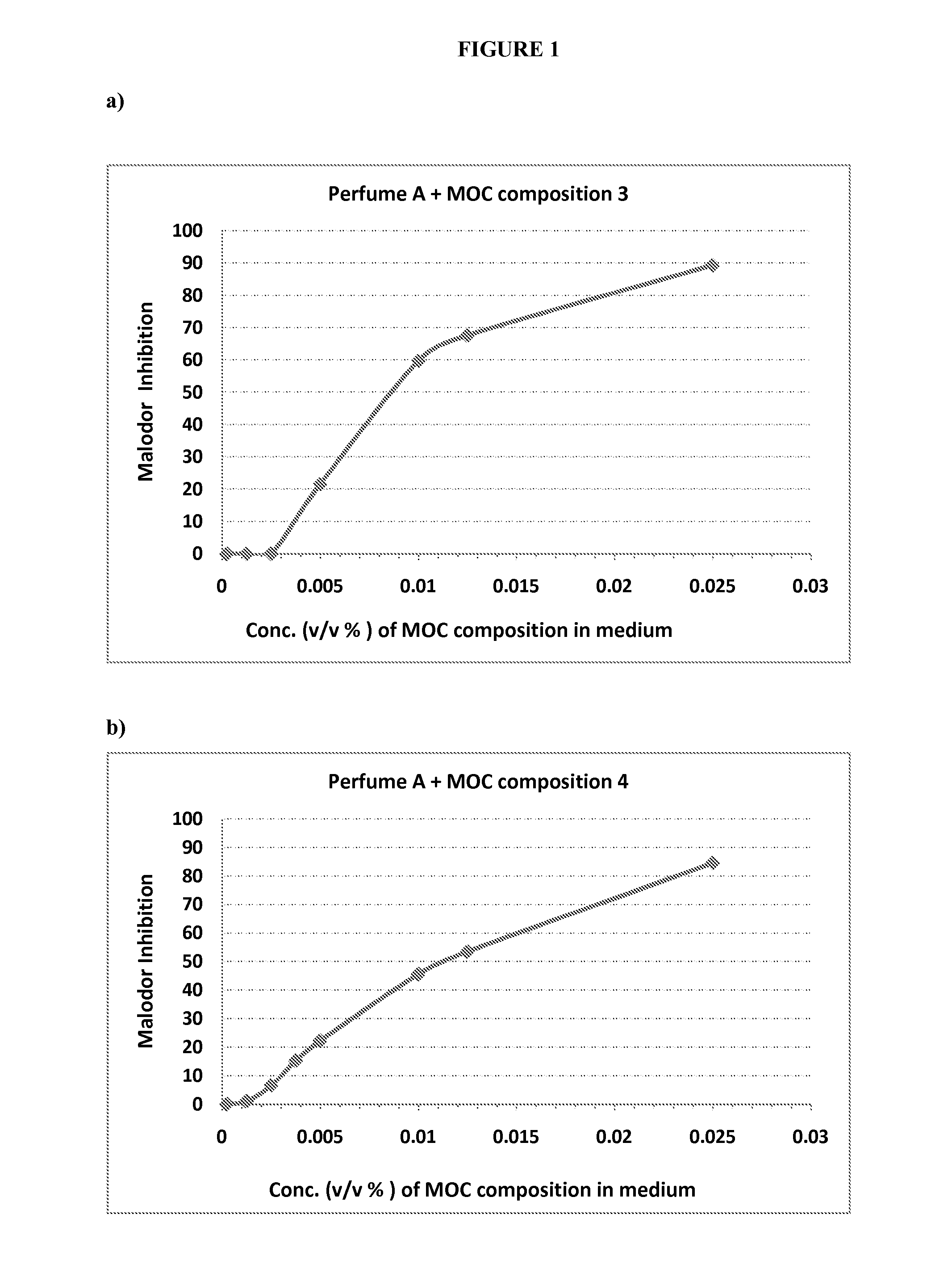 Malodor counteracting compositions and method for their use to counteract sweat malodor