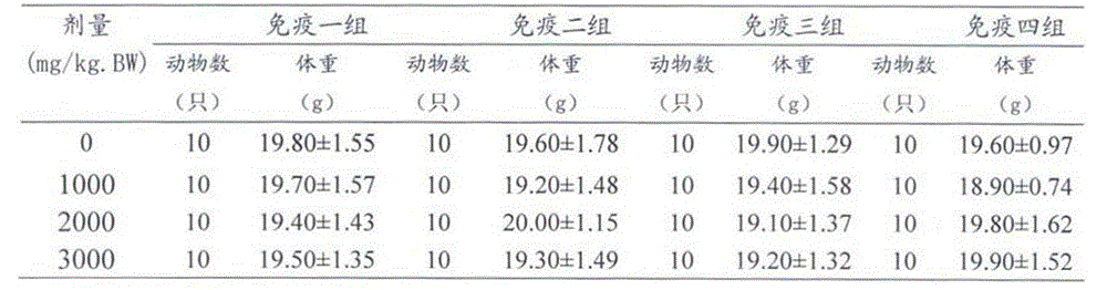 Particle for enhancing immunity