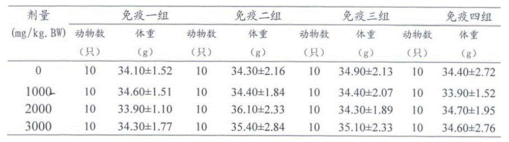 Particle for enhancing immunity