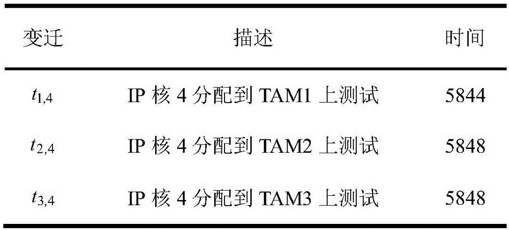 Three-dimensional on-chip network test planning method