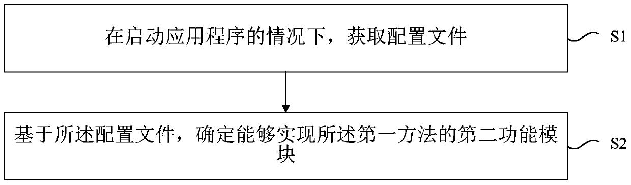 Function module mixing method, electronic equipment and storage medium