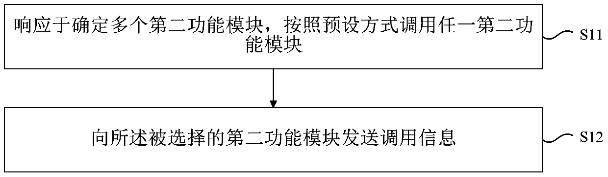 Function module mixing method, electronic equipment and storage medium