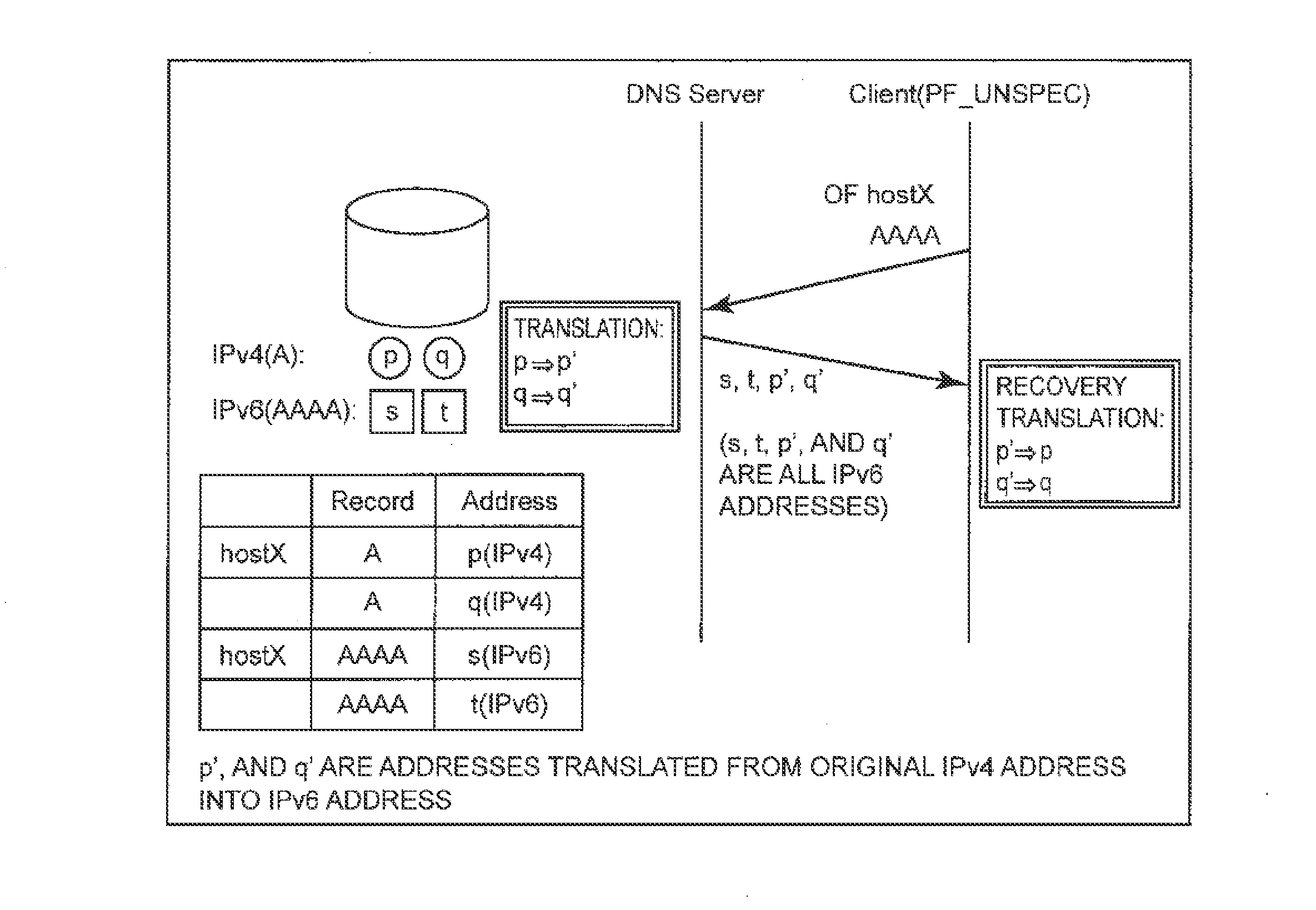 Name database server, name resolution system, entry search method and entry search program