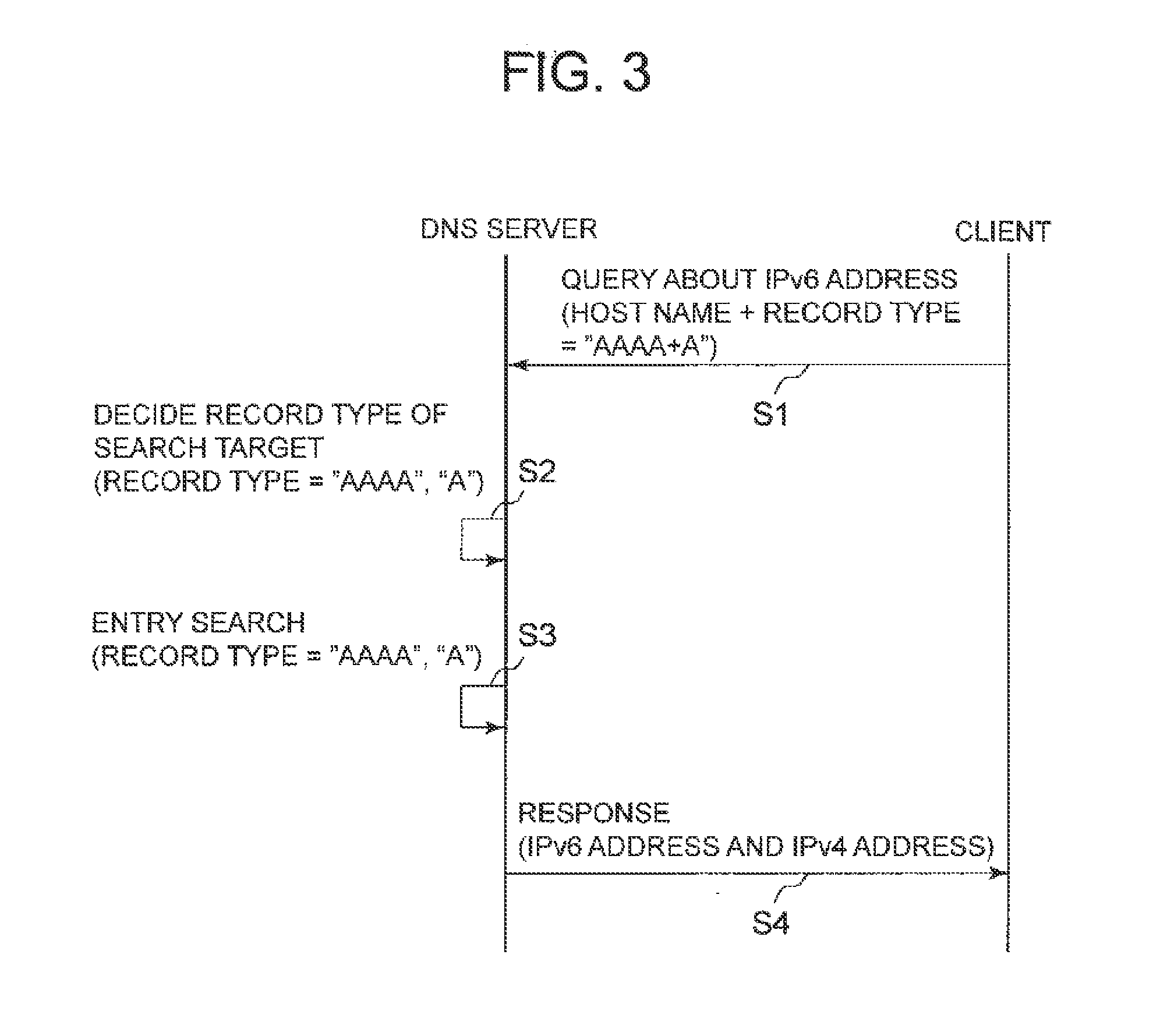 Name database server, name resolution system, entry search method and entry search program